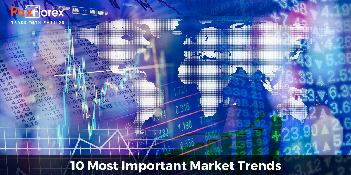 10 Most Important Market Trends