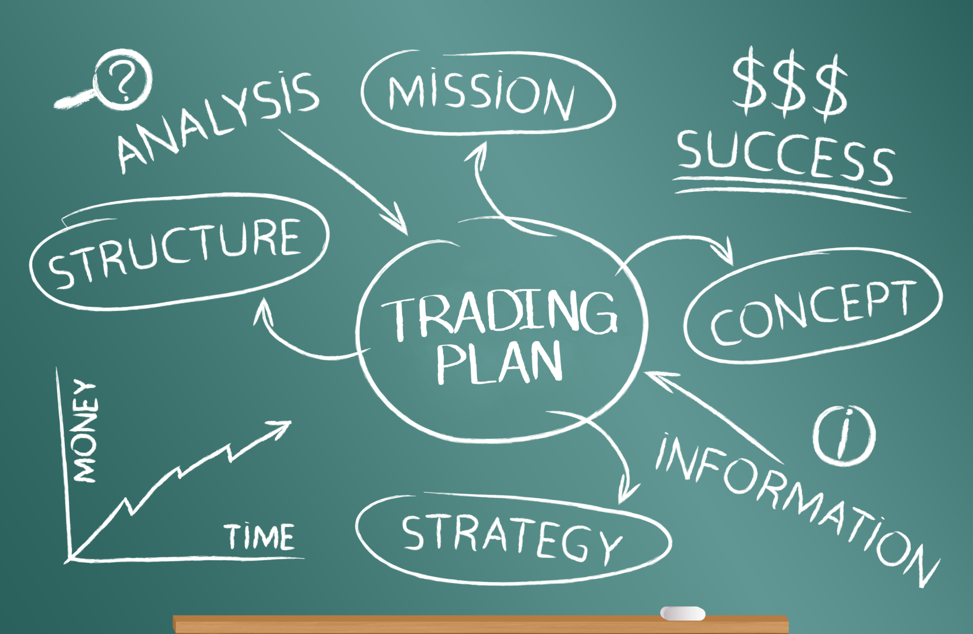 Why Do You Need A Forex Trading Plan?