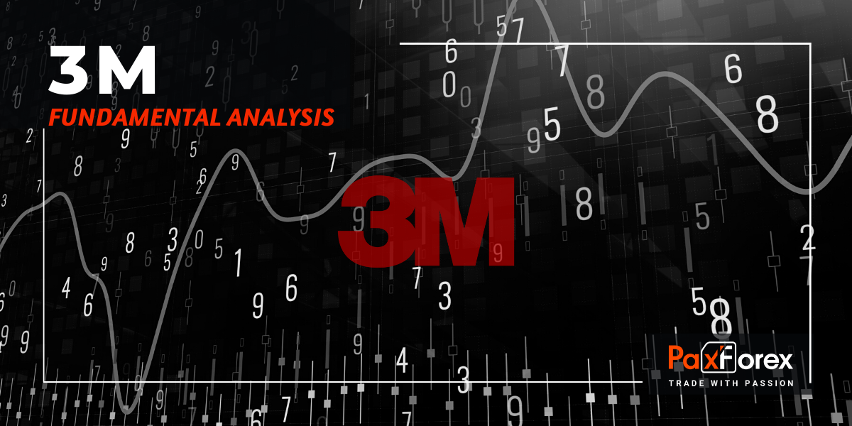 3M | Fundamental Analysis