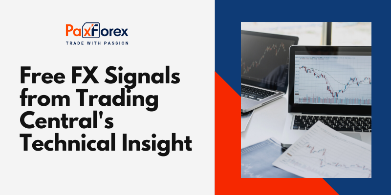  Free FX Signals from Trading Central's Technical Insight  