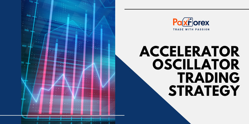 Accelerator Oscillator Trading Strategy