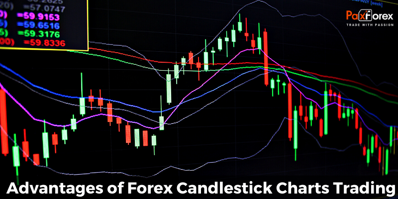Advantages of Forex Candlestick Charts Trading