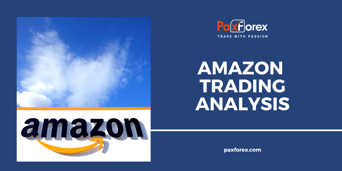 Trading Analysis of Amazon