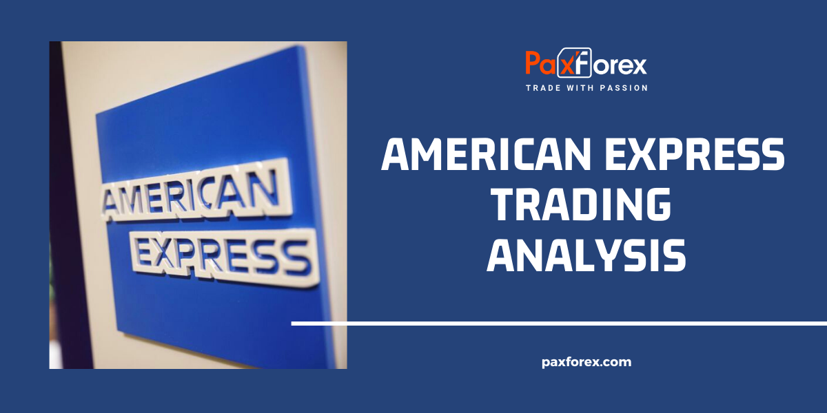 Trading Analysis for American Express