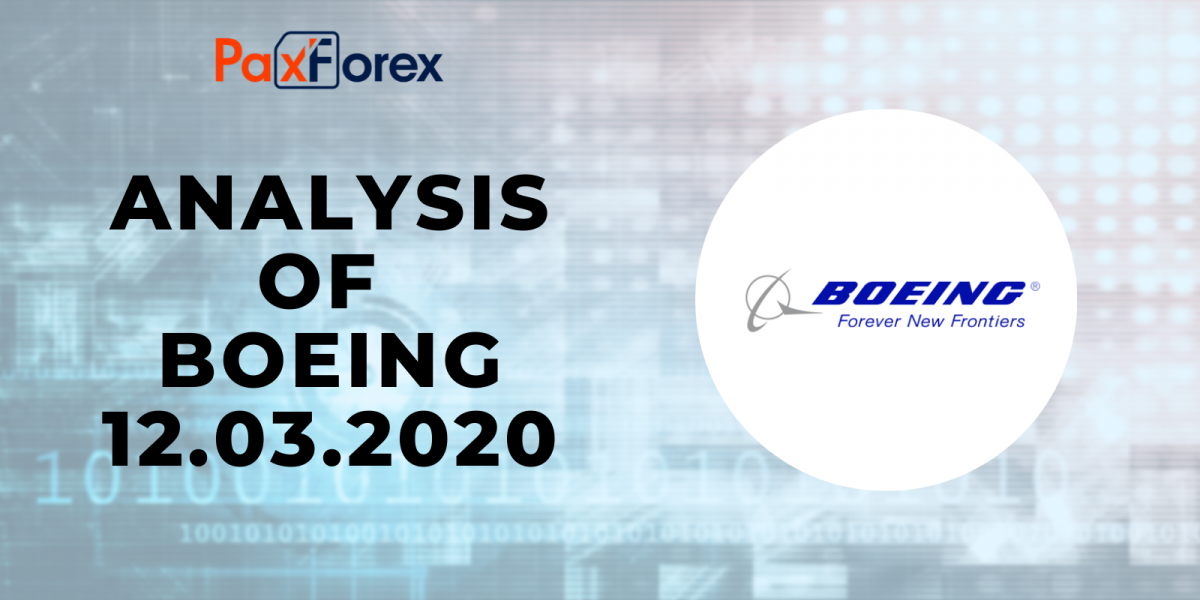 Analysis of BOEING 12.03.2020