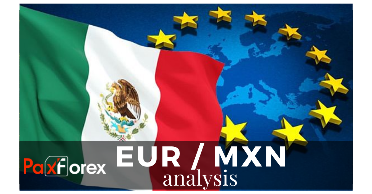 Analysis of EURMXN