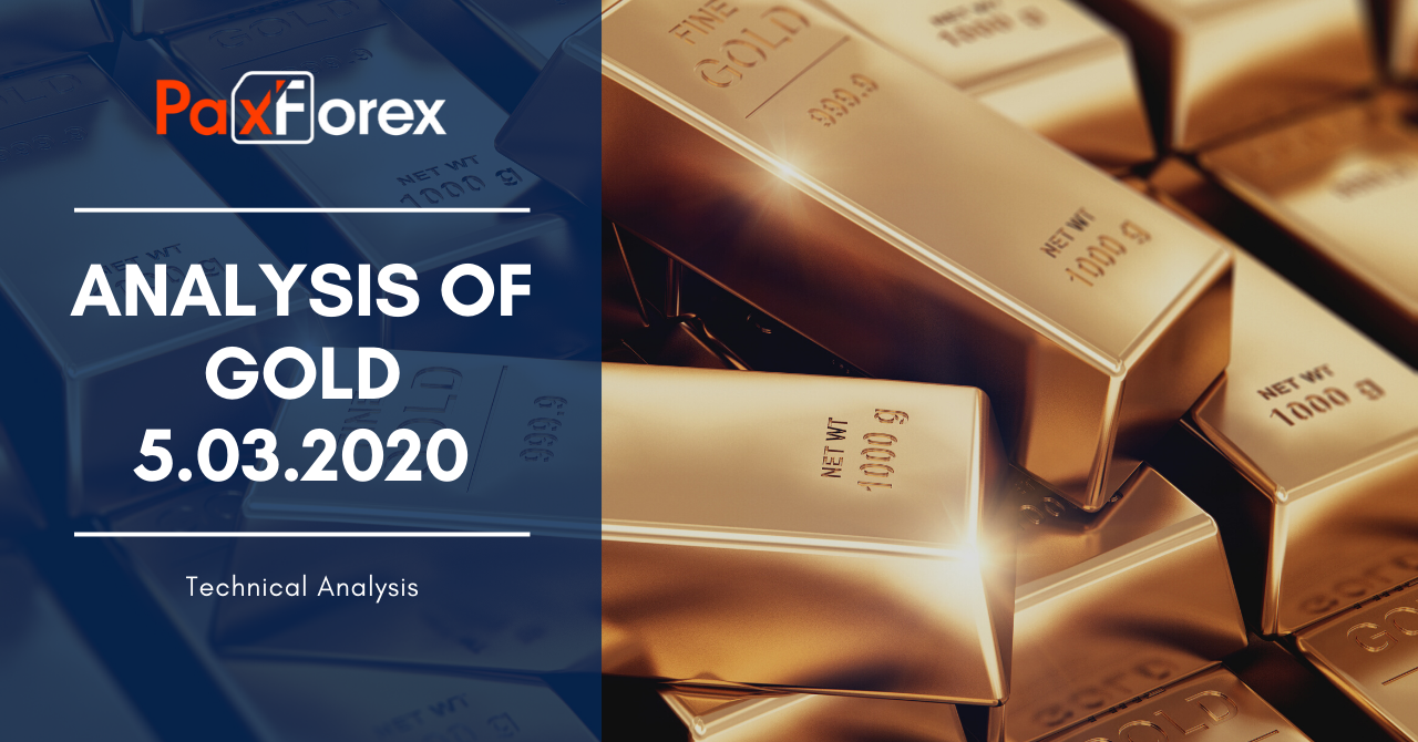 Analysis of GOLD 5.03.2020