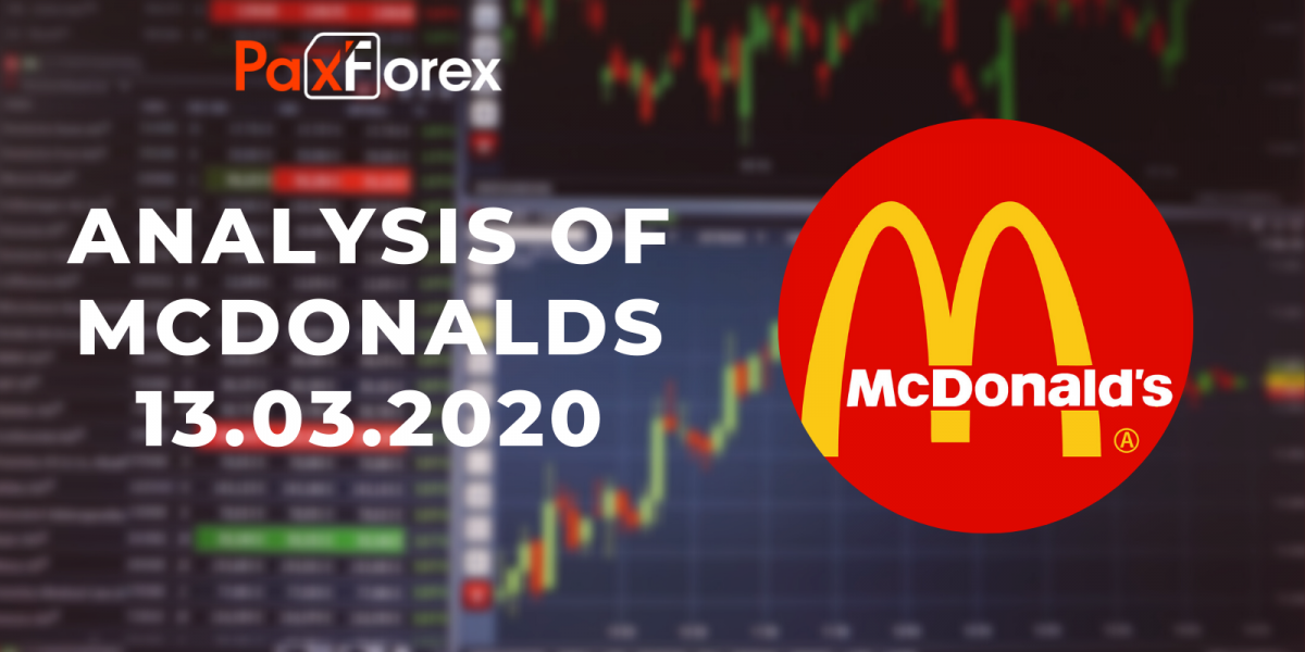 Analysis of McDONALDS 13.03.2020