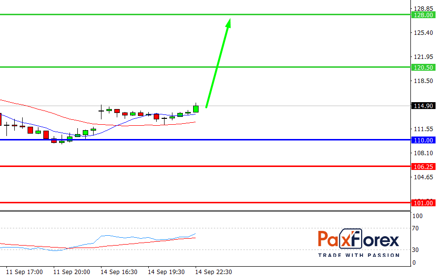 Apple | Fundamental Analysis