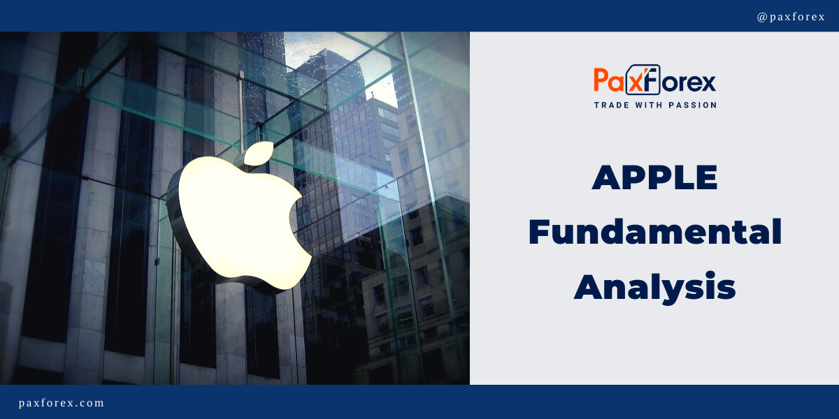 Apple | Fundamental Analysis