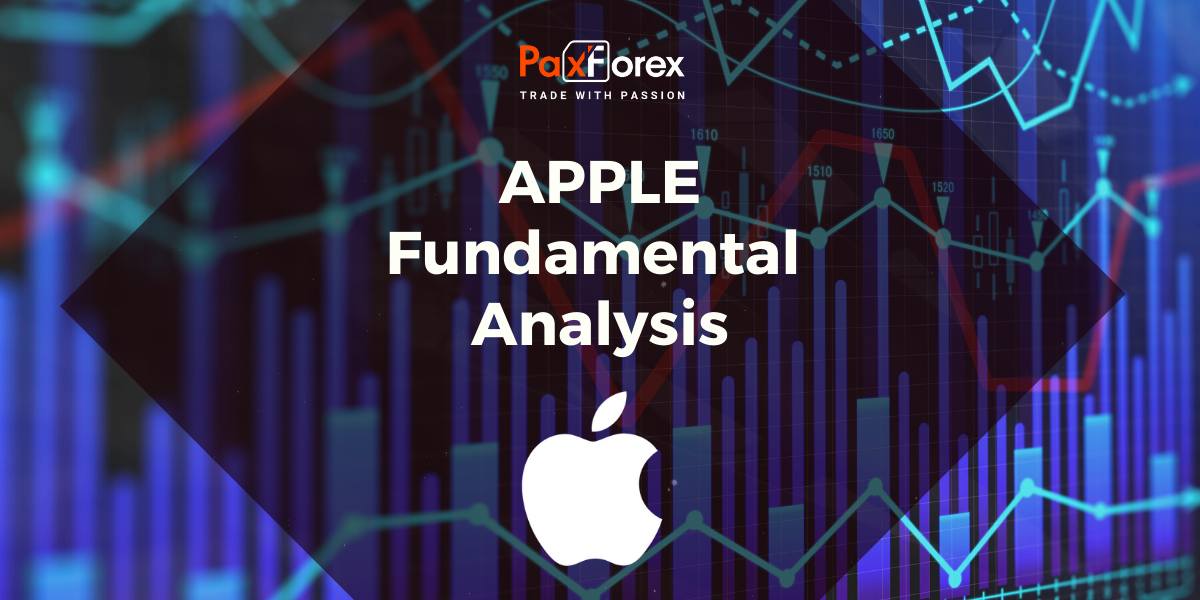 Apple | Fundamental Analysis