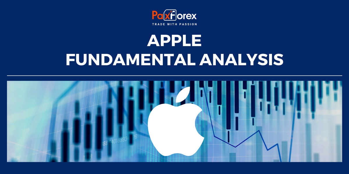 Apple | Fundamental Analysis