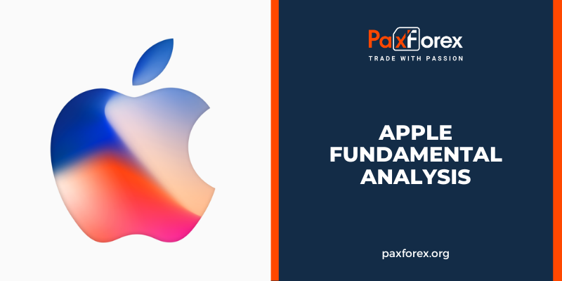 Apple | Fundamental Analysis