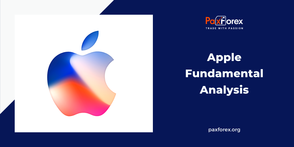 Apple | Fundamental Analysis