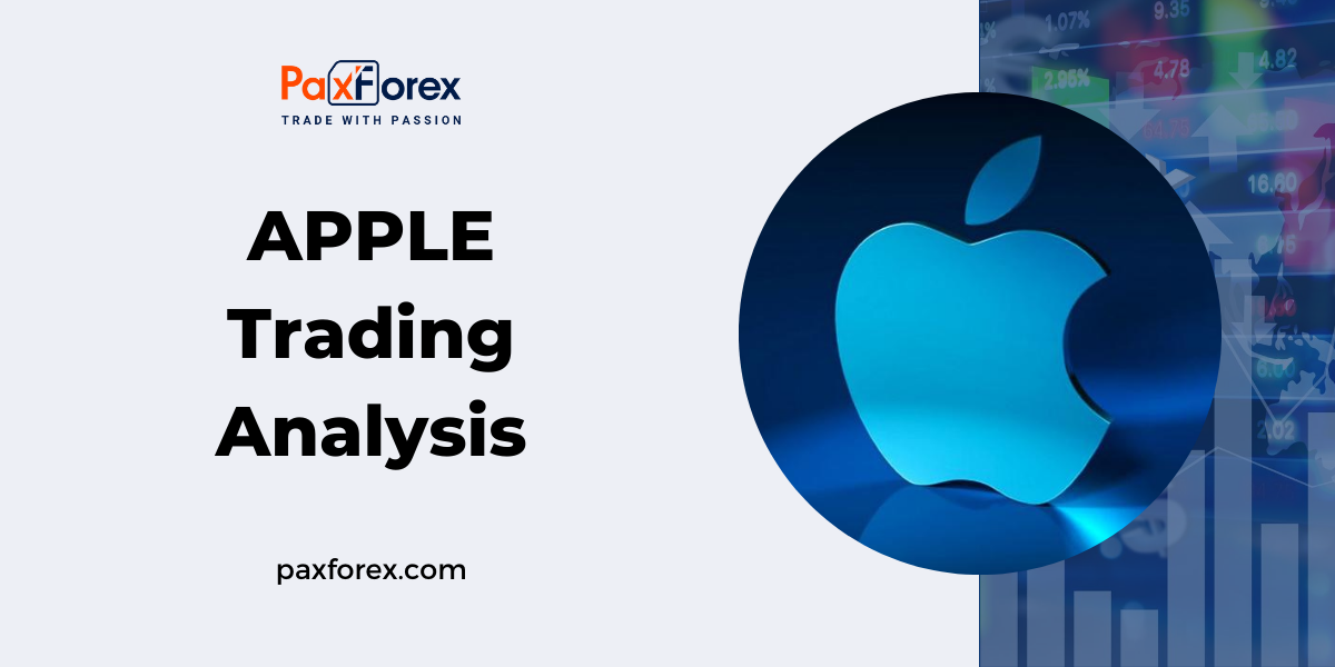 Trading Analysis of Apple Shares