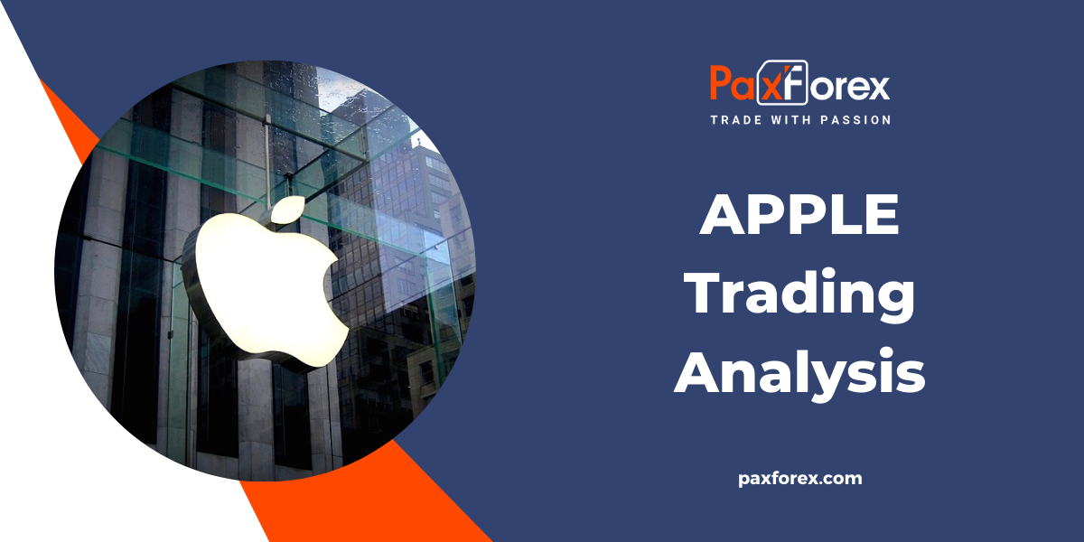 Trading Analysis of Apple