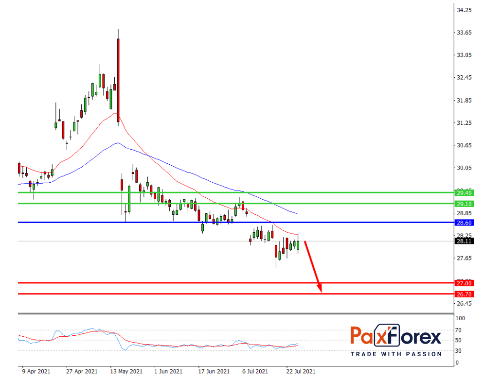 AT&T | Fundamental Analysis