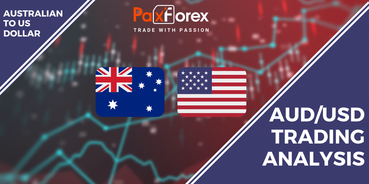 AUD/USD | Australian to US Dollar Trading Analysis