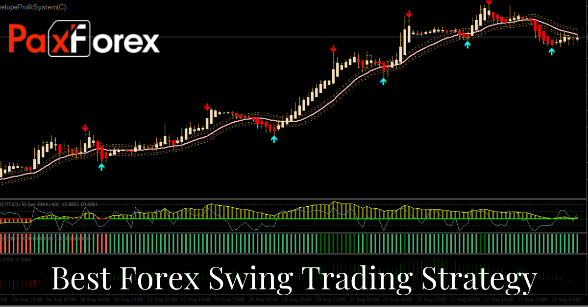Best Forex Swing Trading Strategy