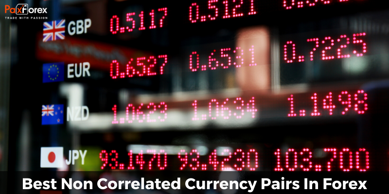 Best Non Correlated Currency Pairs In Forex1
