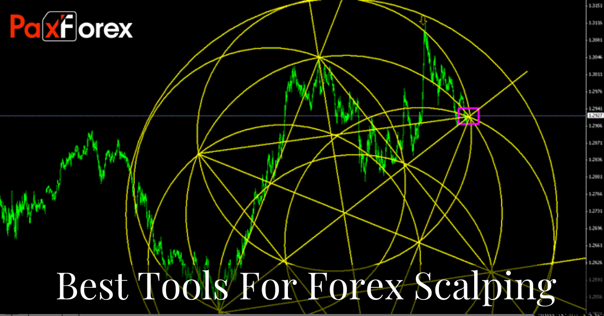Best Tools For Forex Scalping