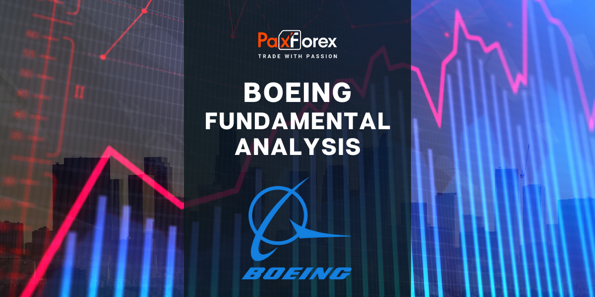 Boeing | Fundamental Analysis
