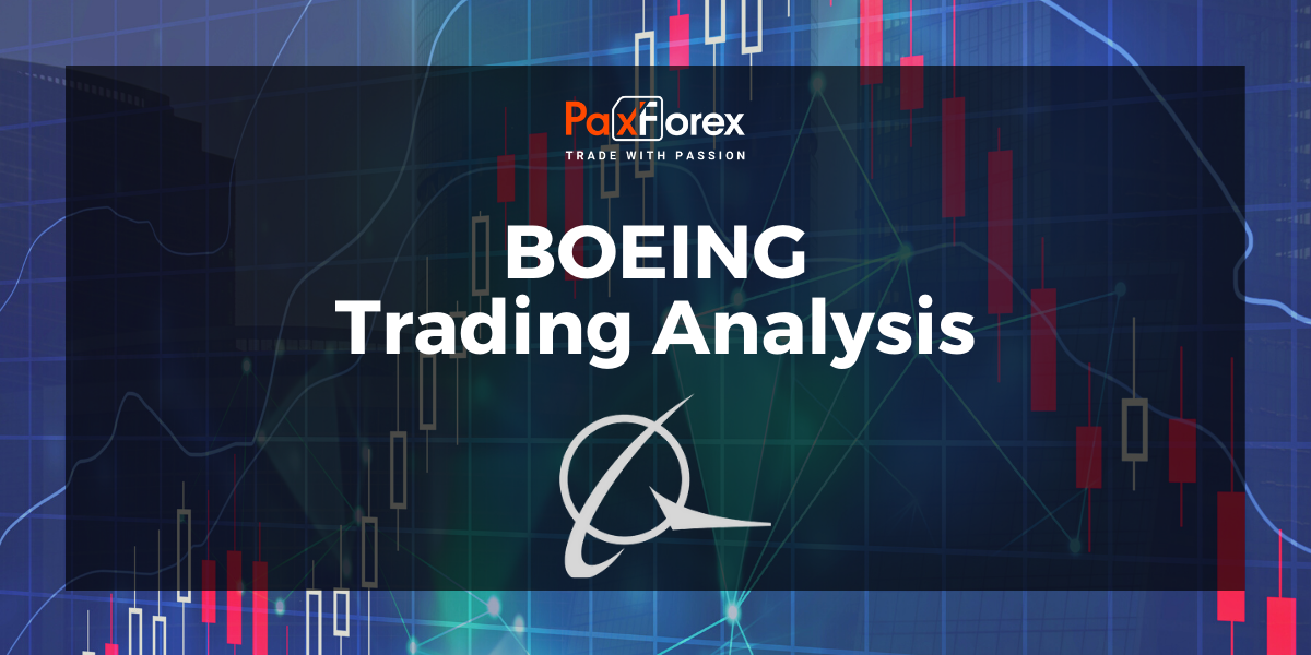 Trading Analysis of Boeing