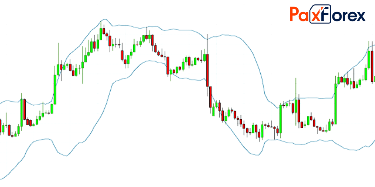 Best indicator to use with Bollinger Bands