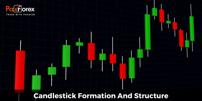 Candlestick Formation And Structure