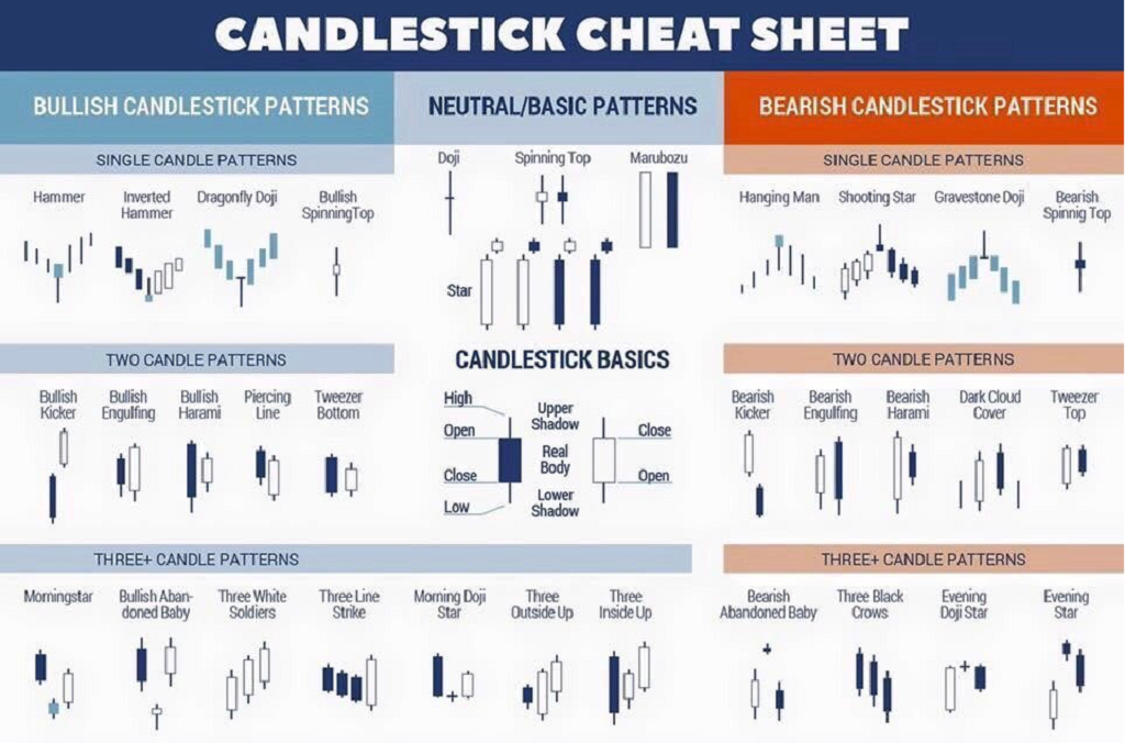 Bitcoin - Forex Combo Strategy: Candlestick Patterns1