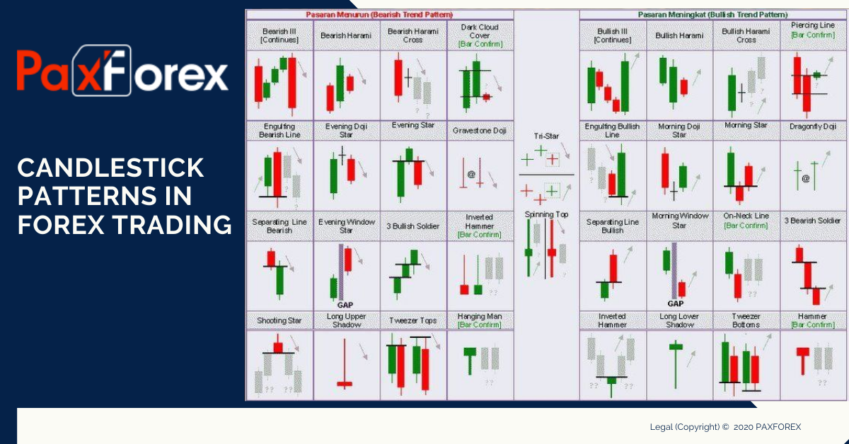 Forex on sale trading candlesticks