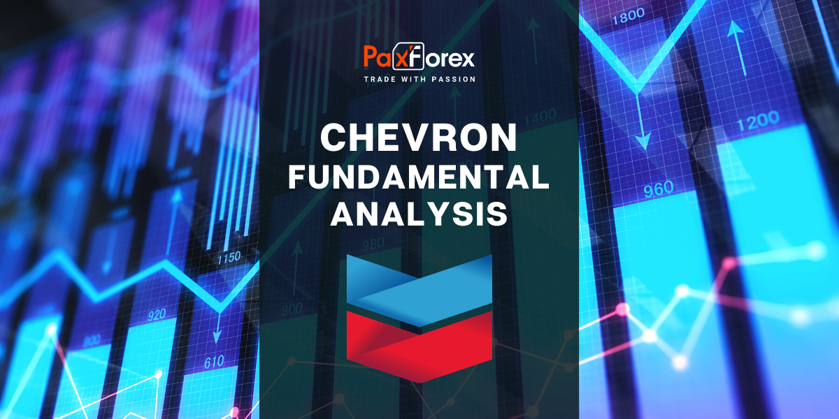 Chevron Corp | Fundamental Analysis