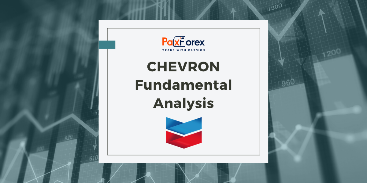 Chevron | Fundamental Analysis