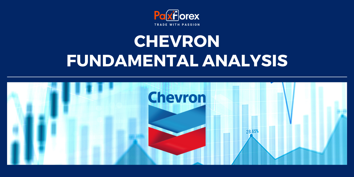 Chevron | Fundamental Analysis