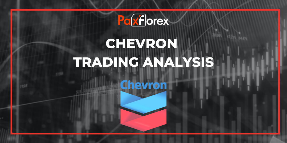 Chevron Trading Analysis 