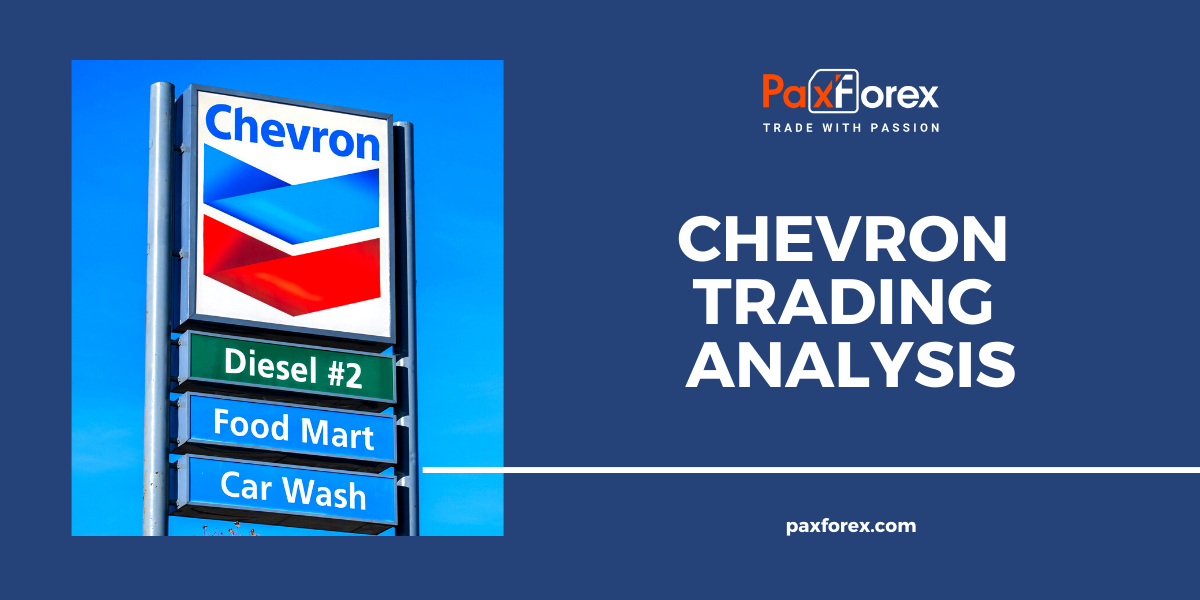 Trading Analysis of Chevron