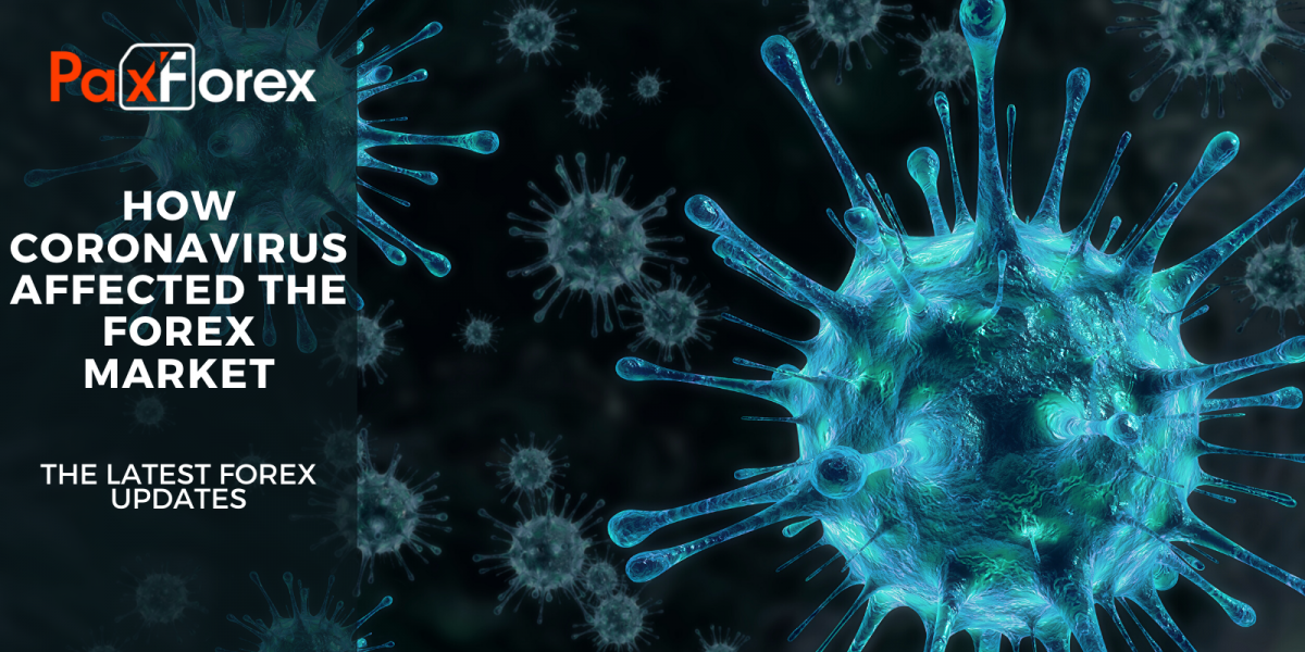 Coronavirus against the world: the latest Forex updates