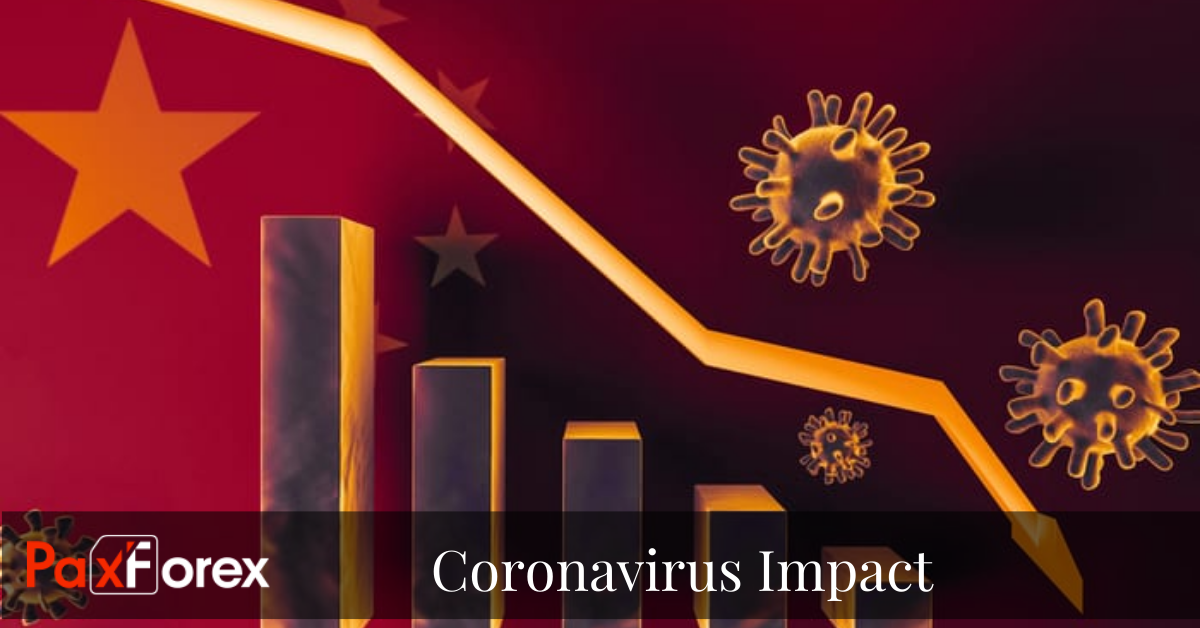 Monday's Results And Coronavirus Impact