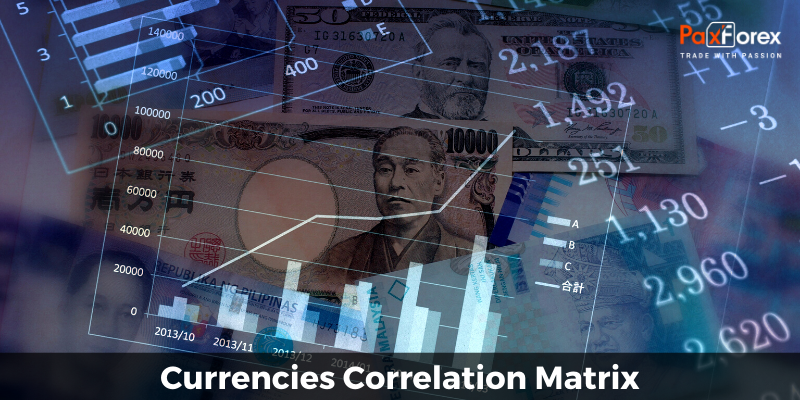 Currencies Correlation Matrix
