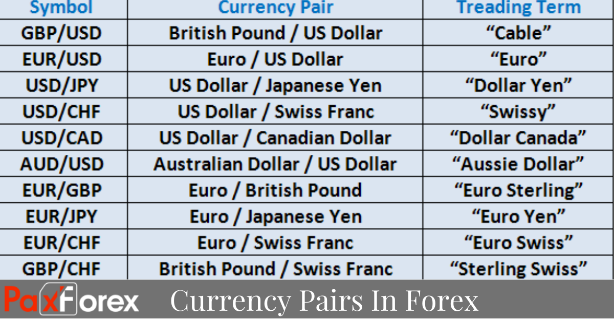 Currency Pairs In Forex 1