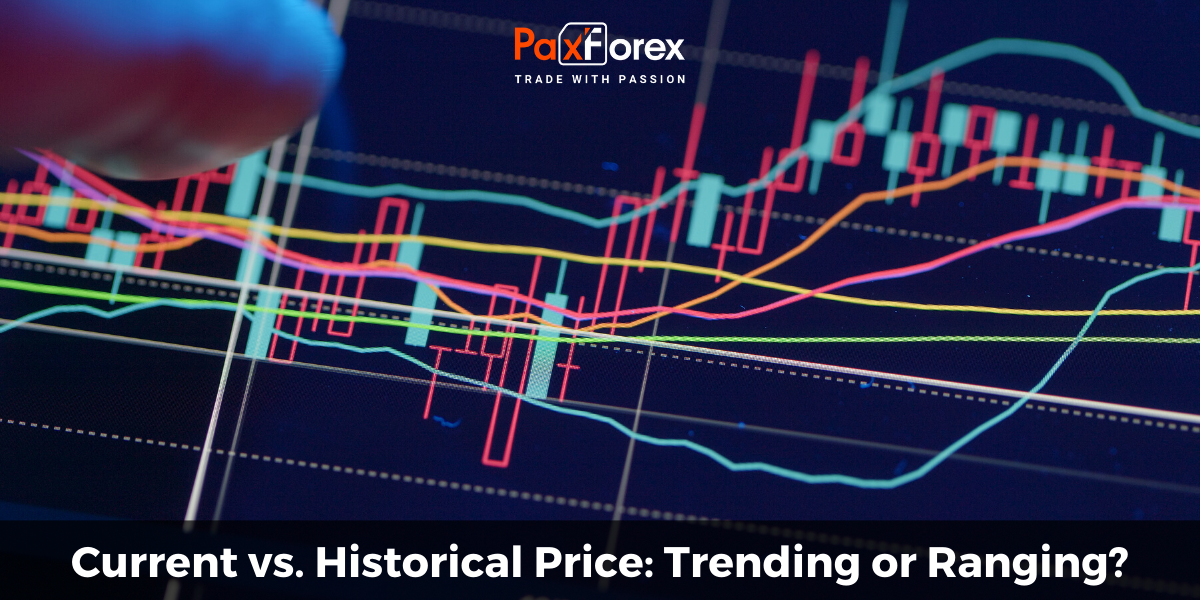 Current vs. Historical Price: Trending or Ranging?