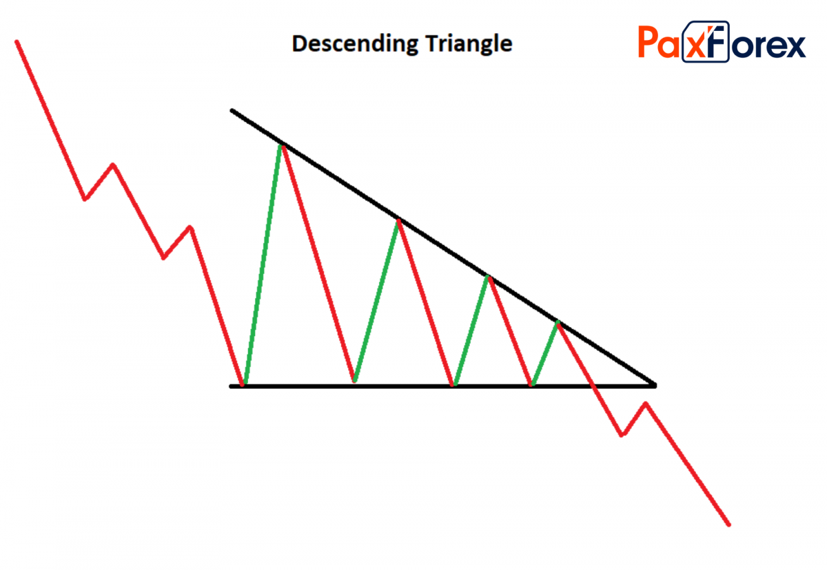 Descending triangle 