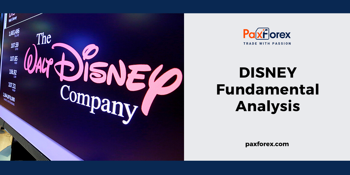 Disney | Fundamental Analysis