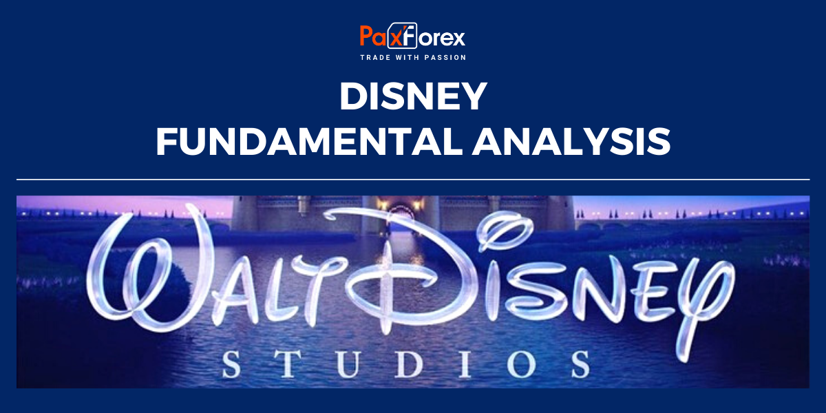 Disney | Fundamental Analysis