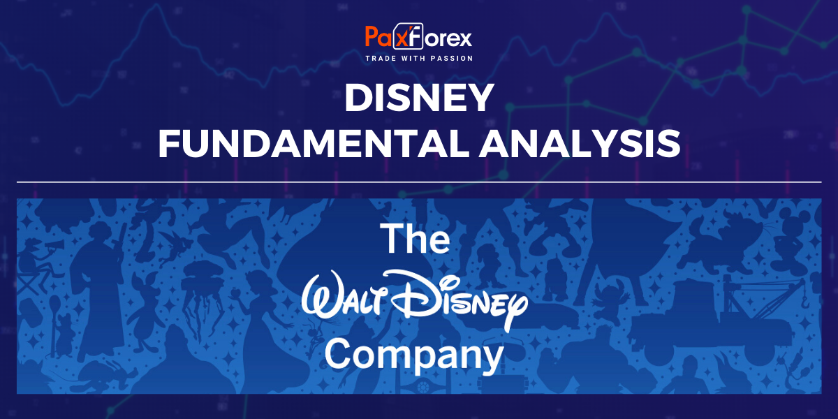 Disney | Fundamental Analysis