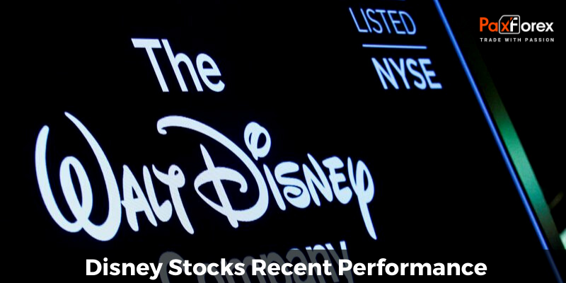 Disney Stocks Recent Performance