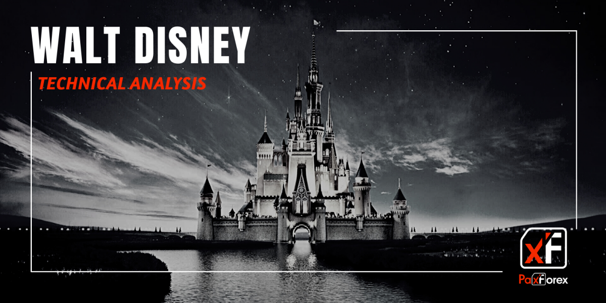 Disney | Trading analysis of Disney shares