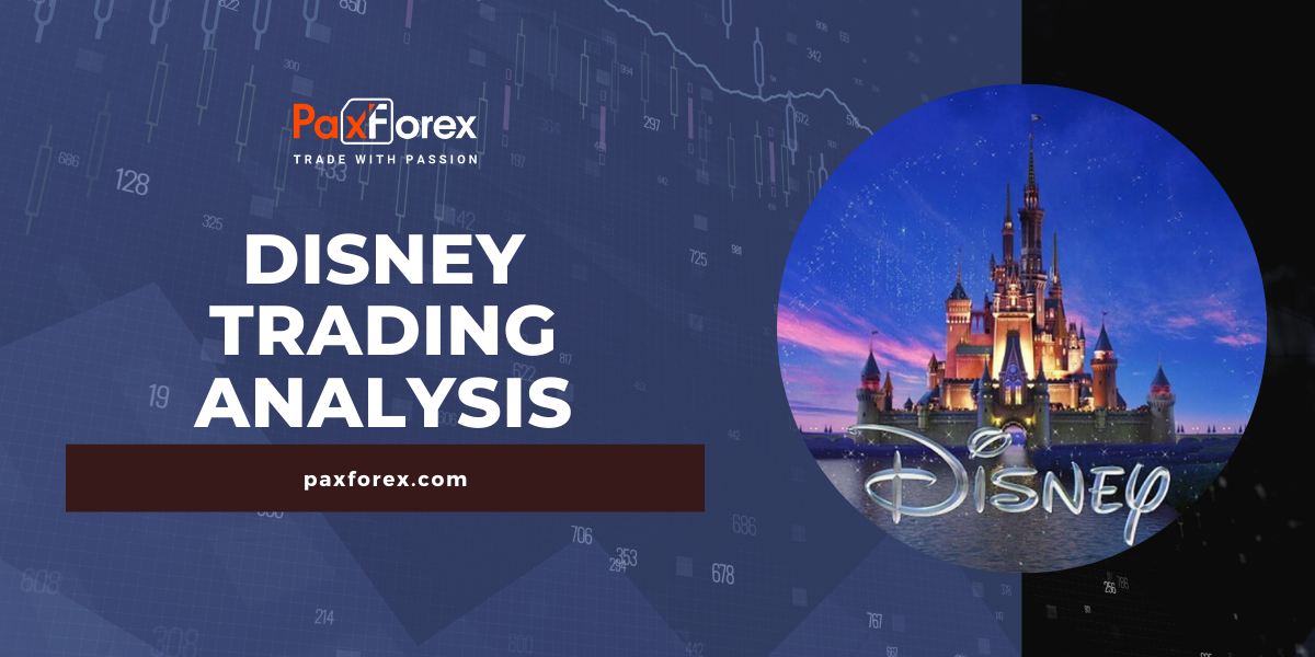 Trading Analysis of Disney