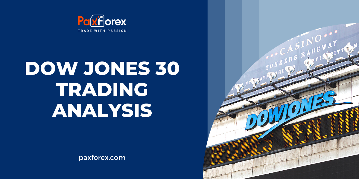 Trading Analysis of Dow Jones 30 Index