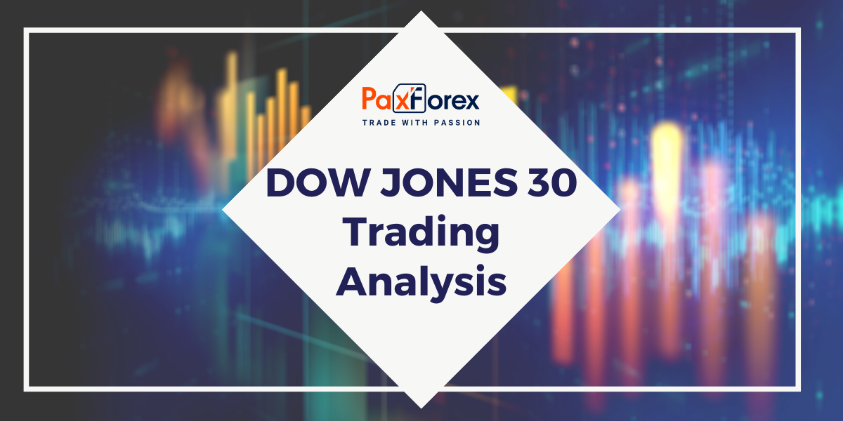 Trading Analysis of Dow Jones 30 Index